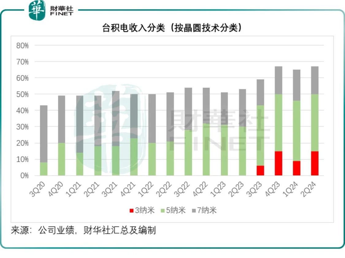 从阿斯麦和台积电，看AI的资本之争